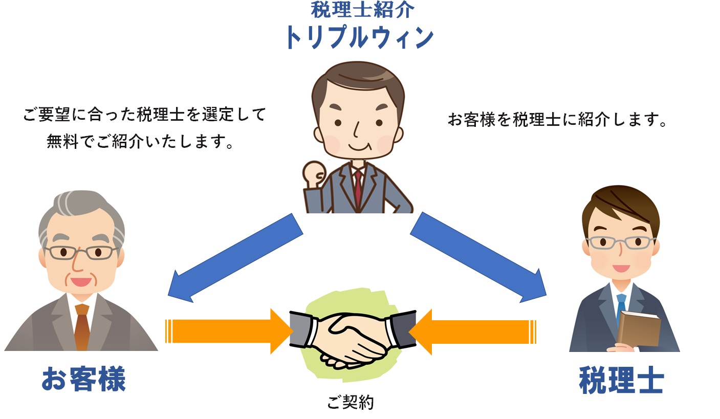 税理士紹介の仕組み